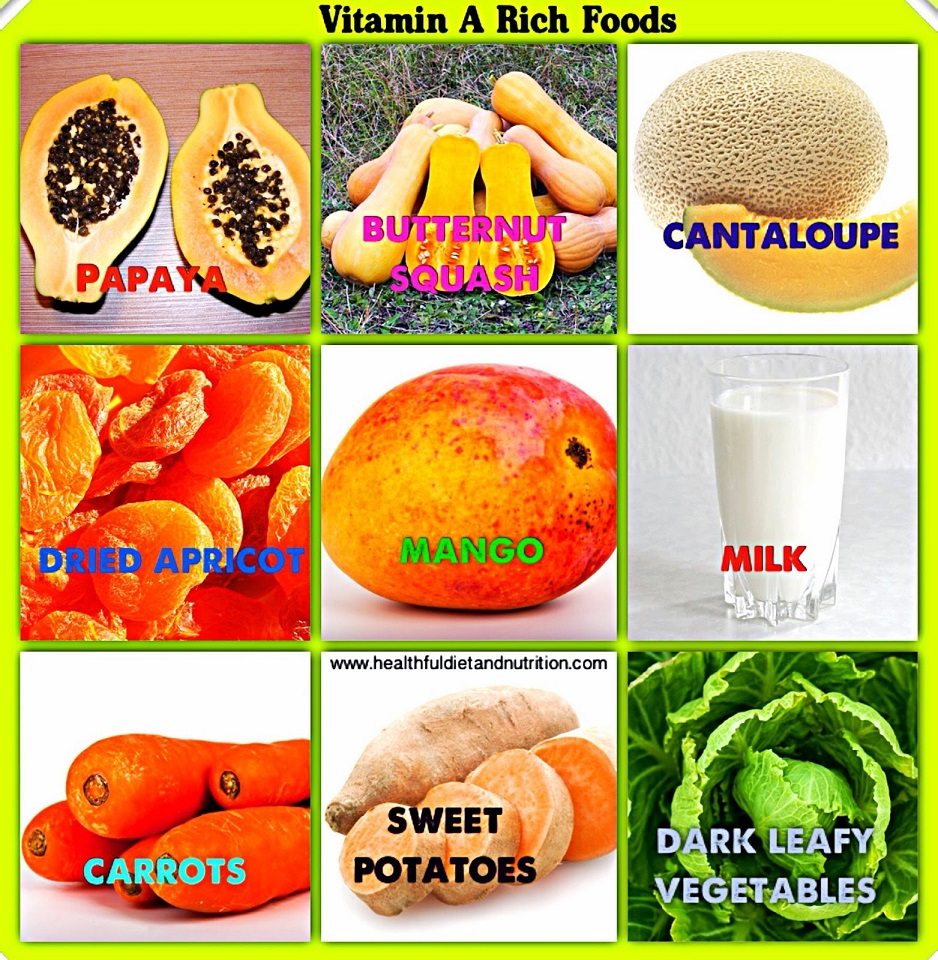 Vitamina A en alimentos y funciones